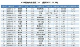 娱乐吃瓜演员名单表,吃瓜演员名单大曝光