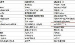 娱乐吃瓜演员名单表,吃瓜演员名单大曝光